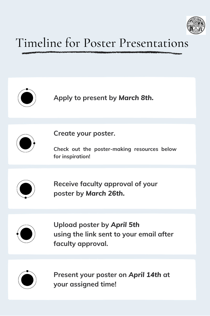 Timeline for Poster Presentations: Apply to present by March 8; Create your poster; Receive faculty approval of your poster by March 26; Upload your poster by April 5 using the link sent to your DC email after faculty approval; Present your poster on April 14 at your assigned time!
